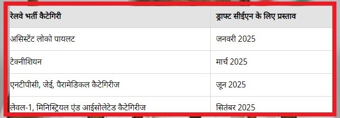 RRB Exam Calendar 2025