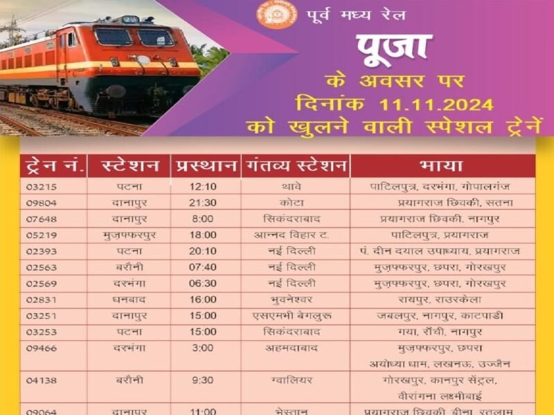 Bihar Puja Special Train: यात्रिगन ध्यान दें ! बिहार से लौटने वालों के लिए रेलवे आज से चलाने जा रही 27 स्पेशल ट्रेन